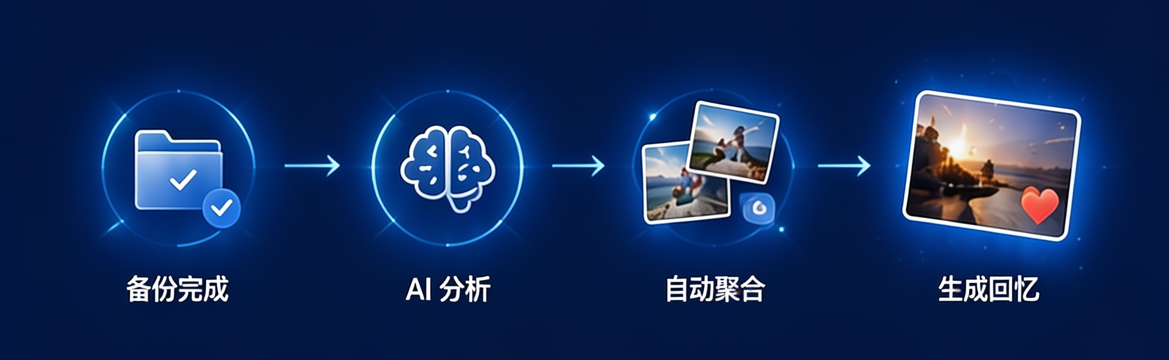被埋在更深处的回忆，被重新连接起来