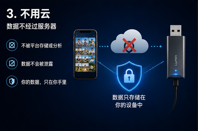 不用云，你的数据只掌握在你手里。