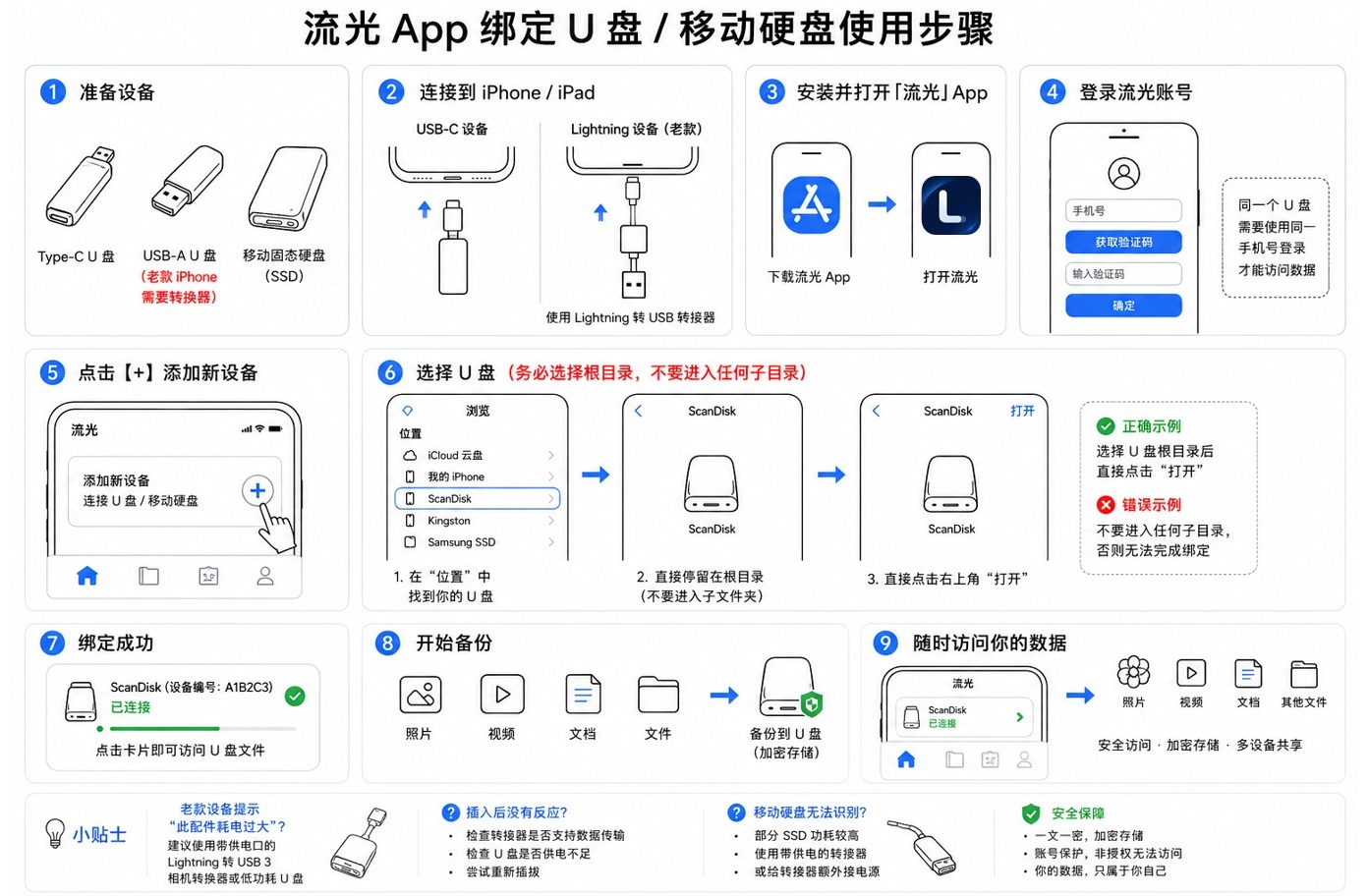 流光iPhone快速使用指南